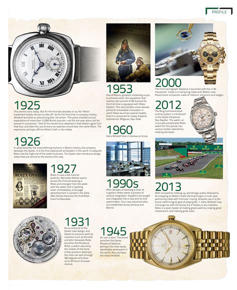 history of rolex